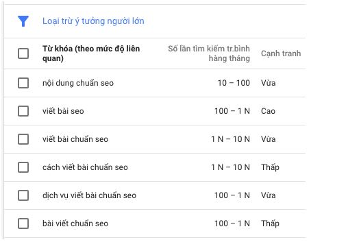cach-viet-bai-chuan-seo-google-key